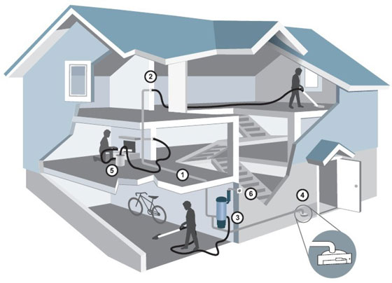 central vacuum system